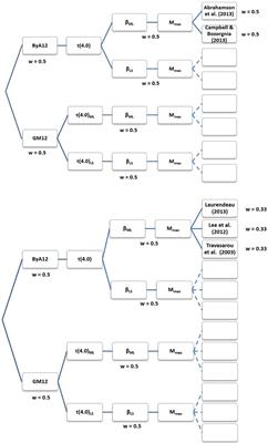 Evaluation of road network slopes susceptibility to seismically-induced landslides in the Granada Basin (S Spain)